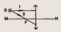 На рисунке показан ход светового луча падающего на тонкую рассеивающую линзу выполнив